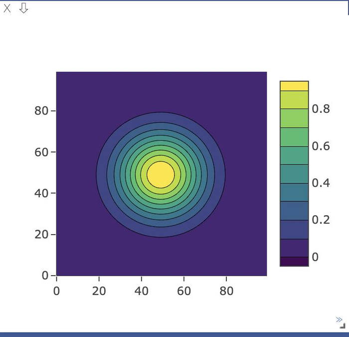 pytorch visdom可视化工具学习—1—详细使用-2-plotting绘图