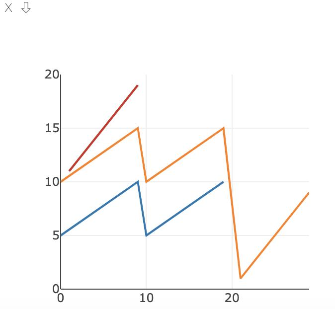 pytorch visdom可视化工具学习—1—详细使用-2-plotting绘图