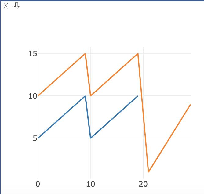 pytorch visdom可视化工具学习—1—详细使用-2-plotting绘图