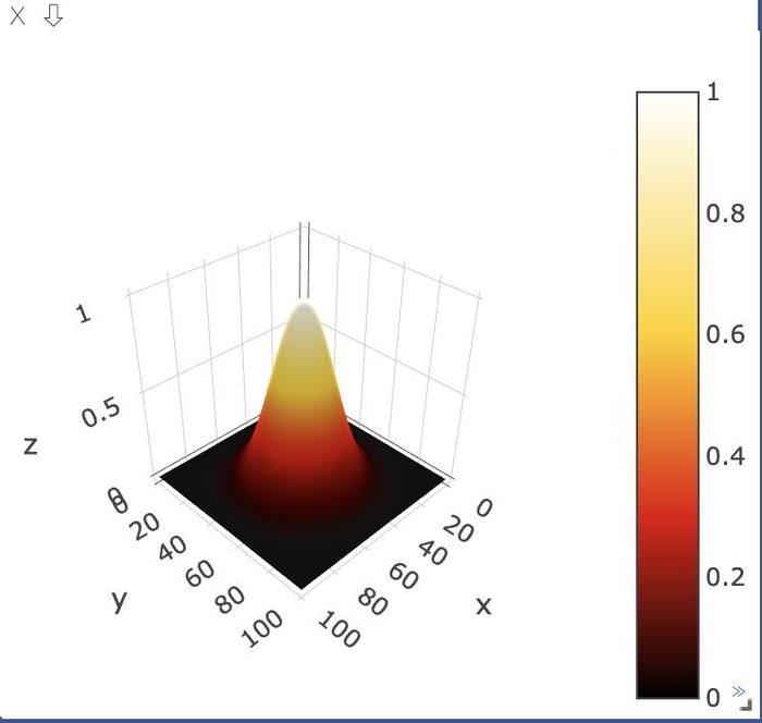 pytorch visdom可视化工具学习—1—详细使用-2-plotting绘图