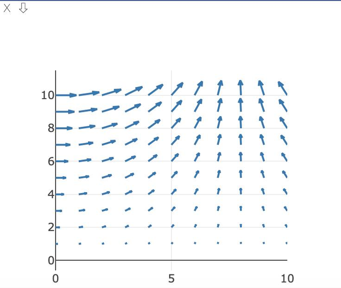 pytorch visdom可视化工具学习—1—详细使用-2-plotting绘图