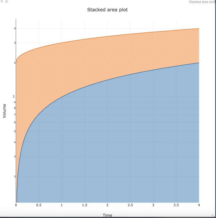 pytorch visdom可视化工具学习—1—详细使用-2-plotting绘图