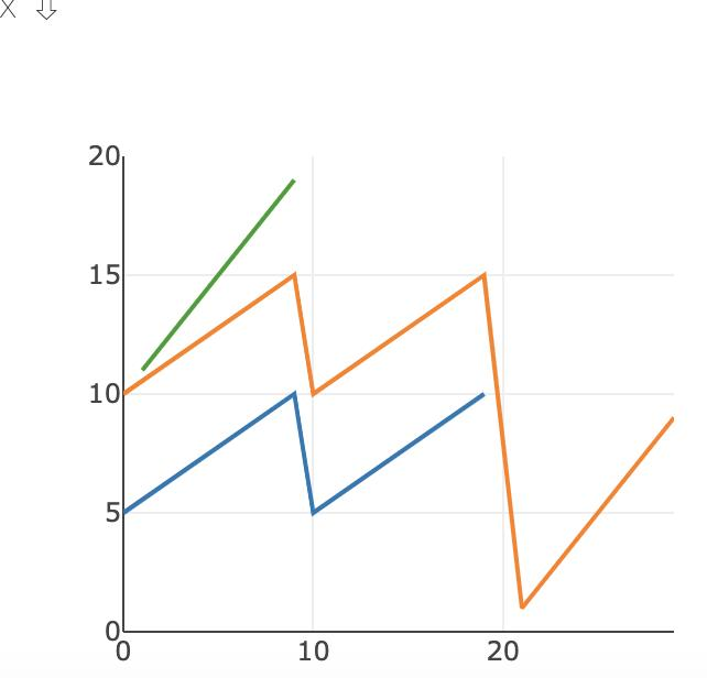 pytorch visdom可视化工具学习—1—详细使用-2-plotting绘图