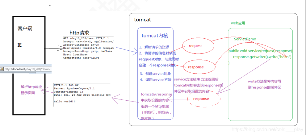 ServletHttpServletRequest获取请求信息（请求头、请求行、参数）详解