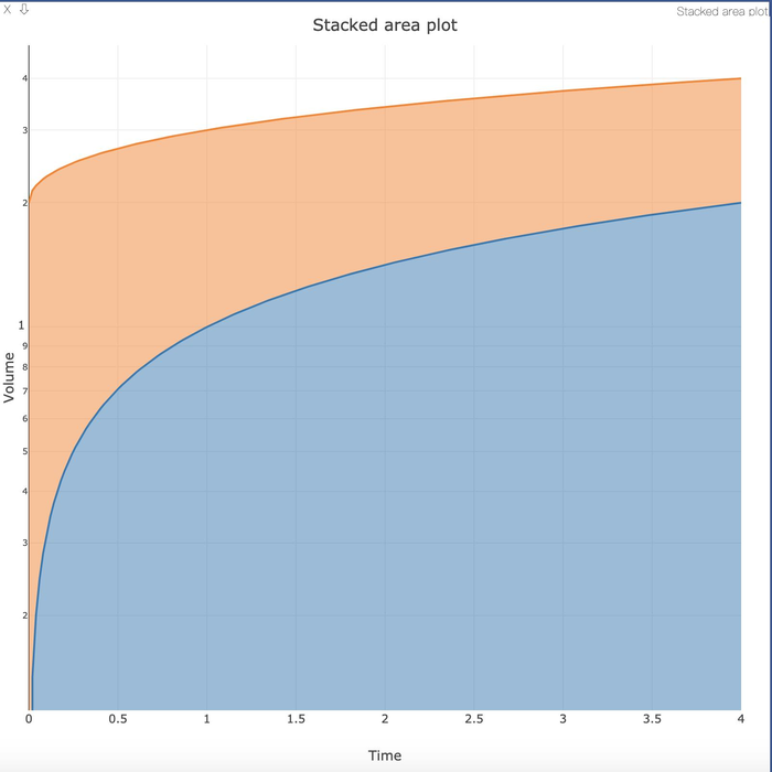 pytorch visdom可视化工具学习—1—详细使用-2-plotting绘图