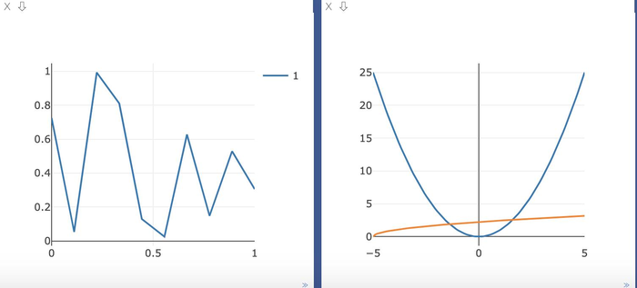 pytorch visdom可视化工具学习—1—详细使用-2-plotting绘图