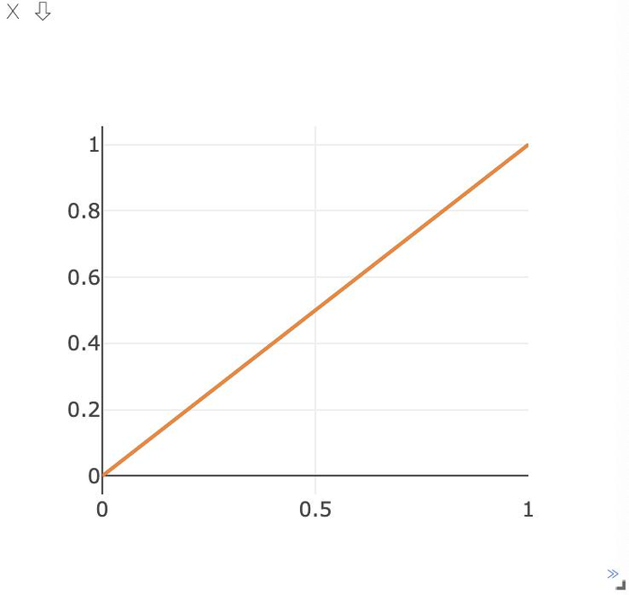 pytorch visdom可视化工具学习—1—详细使用-2-plotting绘图