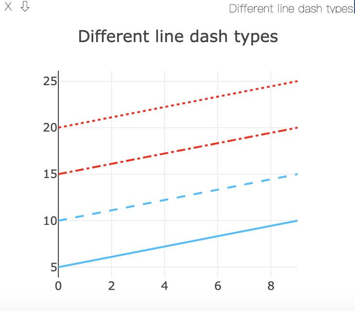 pytorch visdom可视化工具学习—1—详细使用-2-plotting绘图