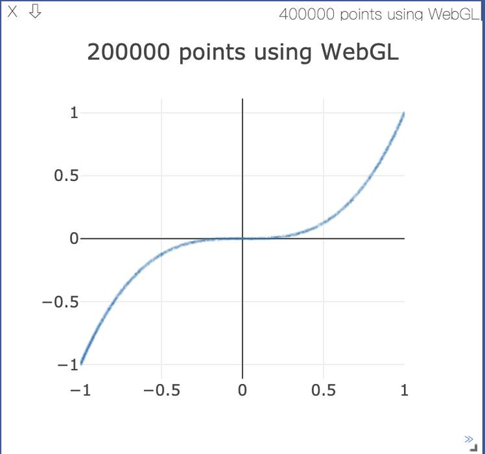 pytorch visdom可视化工具学习—1—详细使用-2-plotting绘图