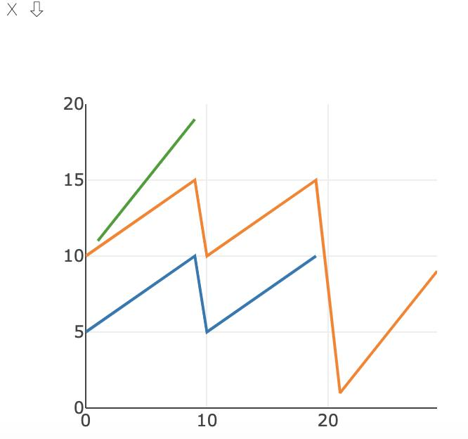 pytorch visdom可视化工具学习—1—详细使用-2-plotting绘图