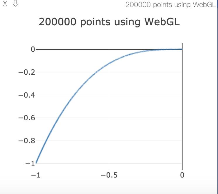 pytorch visdom可视化工具学习—1—详细使用-2-plotting绘图