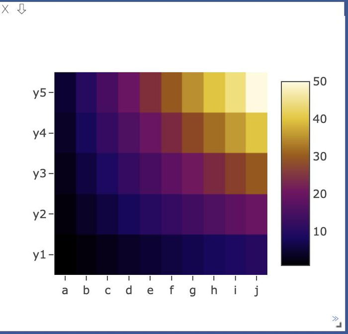 pytorch visdom可视化工具学习—1—详细使用-2-plotting绘图