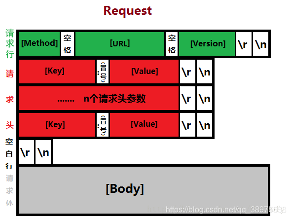 NettyHttp协议解析实现