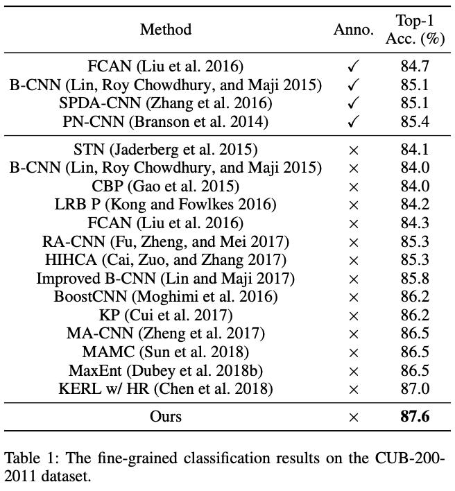 ACNet: 特别的想法，腾讯提出结合注意力卷积的二叉神经树进行细粒度分类 | CVPR 2020