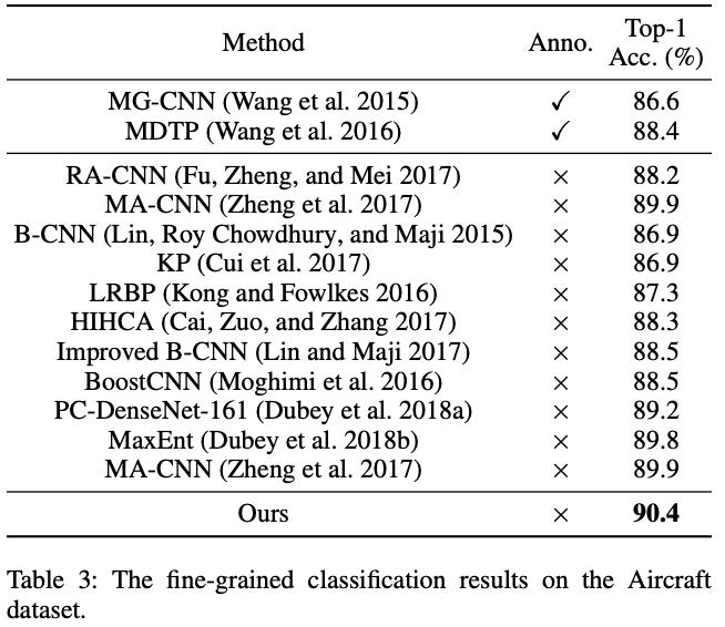 ACNet: 特别的想法，腾讯提出结合注意力卷积的二叉神经树进行细粒度分类 | CVPR 2020