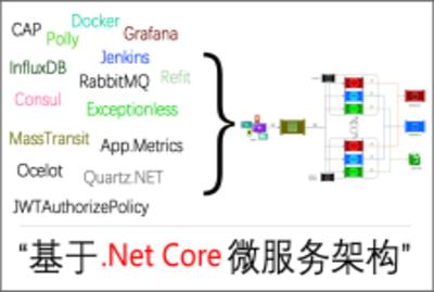 基于.net core微服务桂素伟专题视频课程