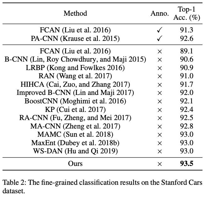 ACNet: 特别的想法，腾讯提出结合注意力卷积的二叉神经树进行细粒度分类 | CVPR 2020