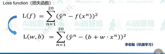 深度卷积学习网络基本原理