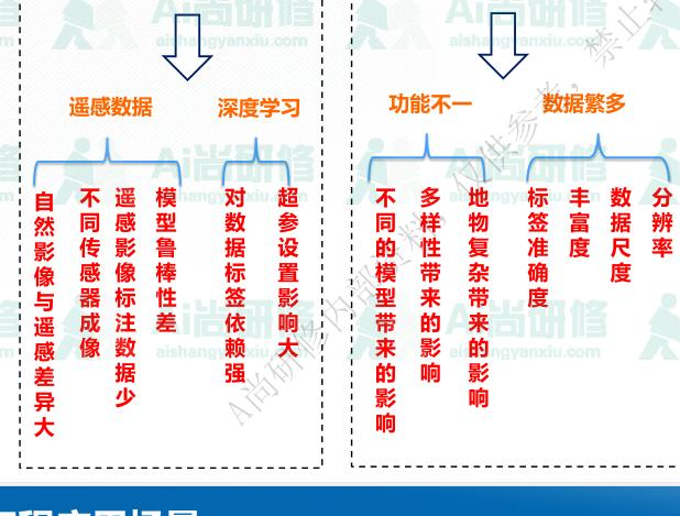 深度卷积学习网络基本原理