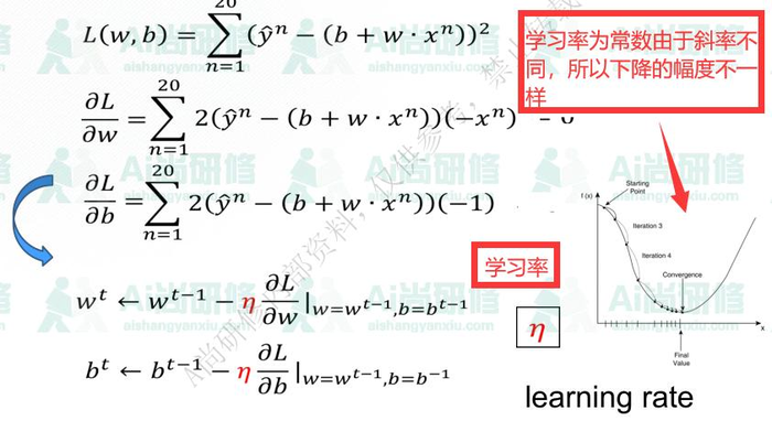 深度卷积学习网络基本原理