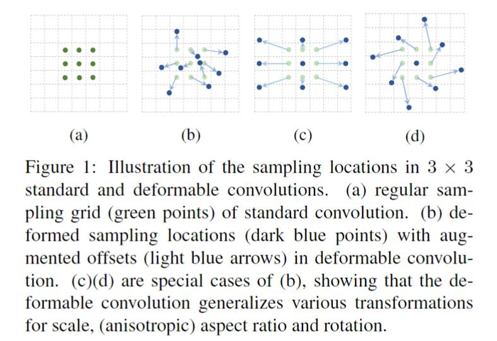 （DCN）可变形卷积Deformable Convolutional Networks论文阅读笔记