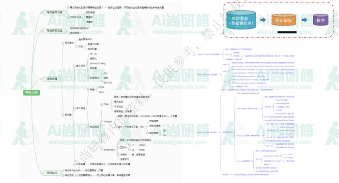 深度卷积学习网络基本原理