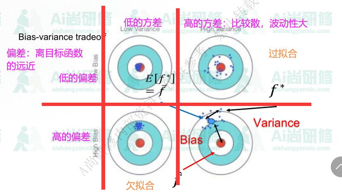 深度卷积学习网络基本原理