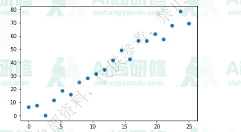 深度卷积学习网络基本原理