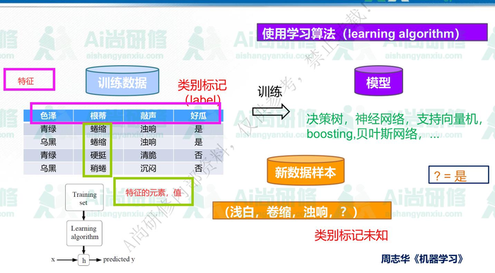 深度卷积学习网络基本原理