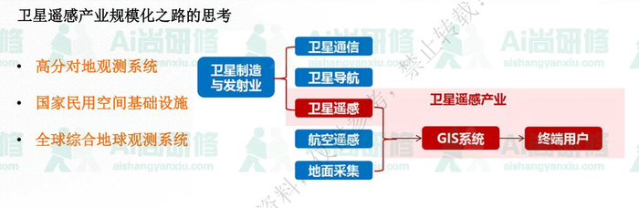 深度卷积学习网络基本原理