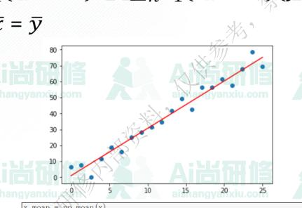 深度卷积学习网络基本原理