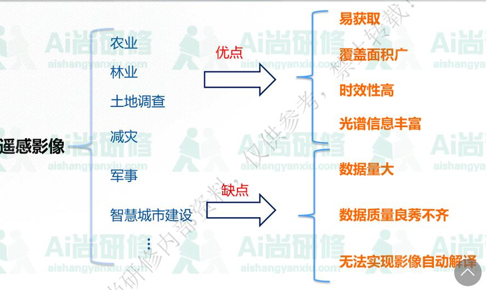 深度卷积学习网络基本原理