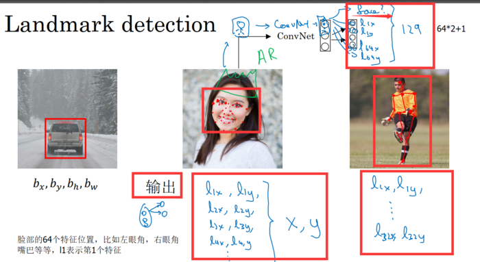 卷积神经网络（4）----目标检测