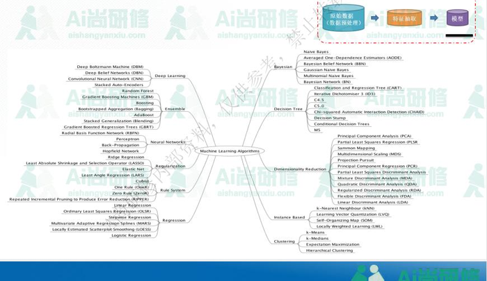 深度卷积学习网络基本原理