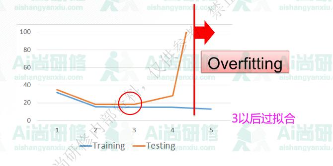 深度卷积学习网络基本原理