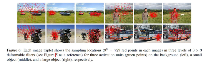 （DCN）可变形卷积Deformable Convolutional Networks论文阅读笔记