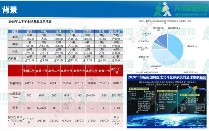 深度卷积学习网络基本原理