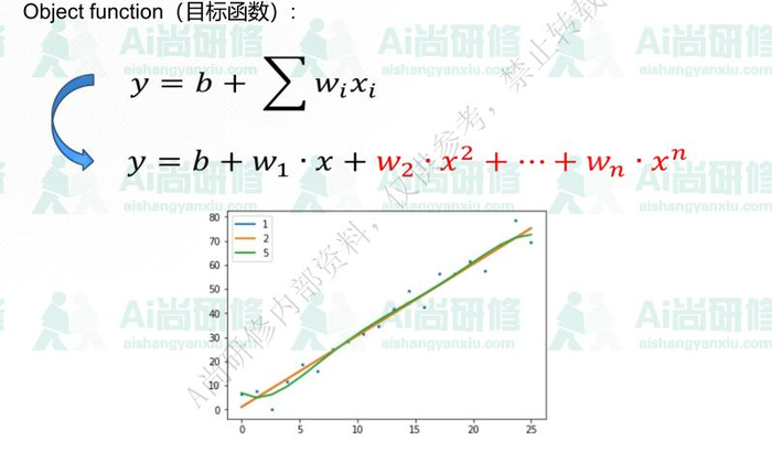 深度卷积学习网络基本原理