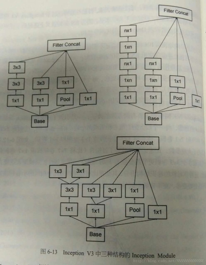 经典卷积神经网络介绍及实现代码