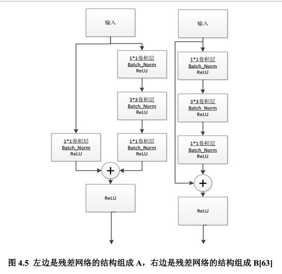 基于深度卷积神经网络的遥感影像车辆检测--厦门大学毕业论文