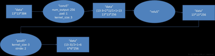 卷积神经网络CNN经典模型整理Lenet，Alexnet，Googlenet，VGG，Deep Residual Learning,squeezenet