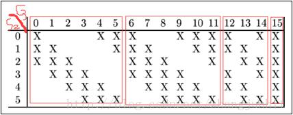 关于LeNet-5卷积神经网络 S2层与C3层连接的参数计算的思考？？？