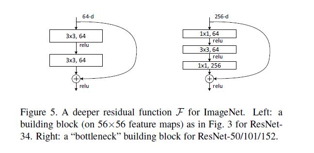 卷积神经网络CNN经典模型整理Lenet，Alexnet，Googlenet，VGG，Deep Residual Learning,squeezenet