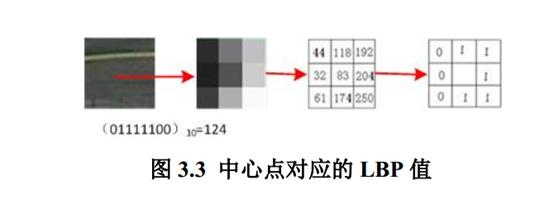 基于深度卷积神经网络的遥感影像车辆检测--厦门大学毕业论文