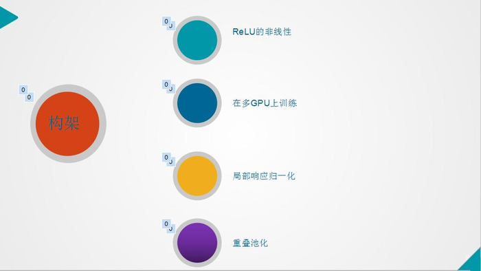 基于卷积神经网络的ImageNet分类器