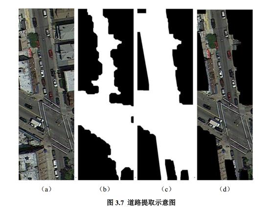 基于深度卷积神经网络的遥感影像车辆检测--厦门大学毕业论文