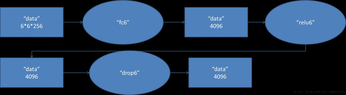 卷积神经网络CNN经典模型整理Lenet，Alexnet，Googlenet，VGG，Deep Residual Learning,squeezenet