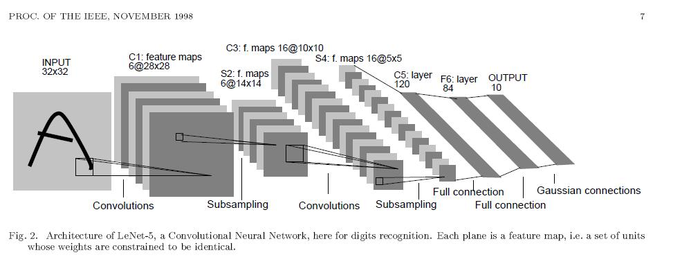 卷积神经网络LeNet5结构