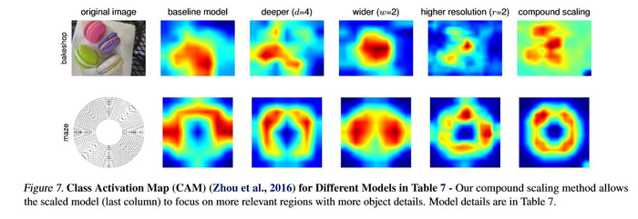 卷积神经网络学习路线（二十二）| Google Brain EfficientNet