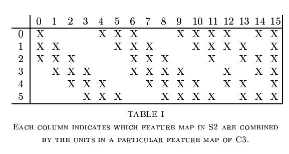 卷积神经网络CNN经典模型整理Lenet，Alexnet，Googlenet，VGG，Deep Residual Learning,squeezenet